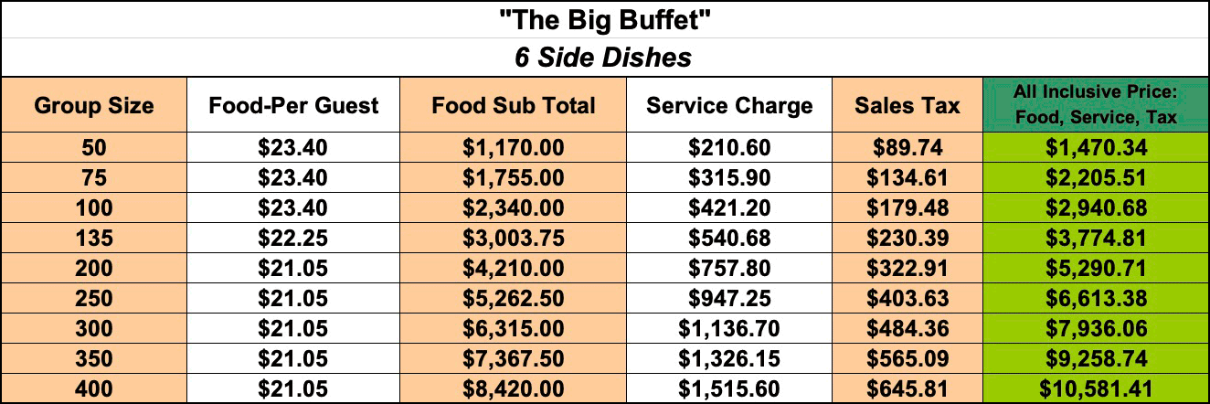 The Big Buffet menu