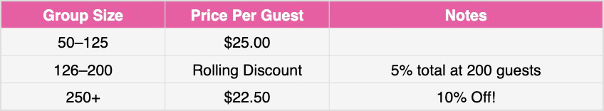 the big buffet pricing table