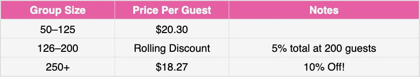 the triple threat pricing table