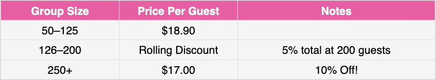 sandwiches and a side pricing table